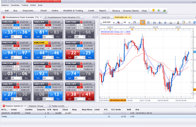 Comprendre le spread sur le forex