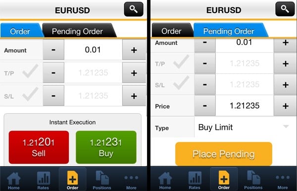 Forex gold price pakistan