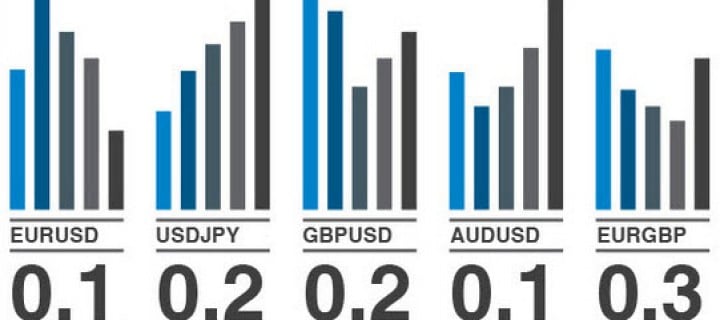C'est quoi un pip forex