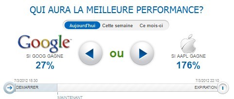 option paire avec stockpair