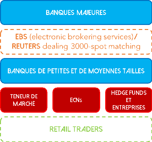 Marché du forex