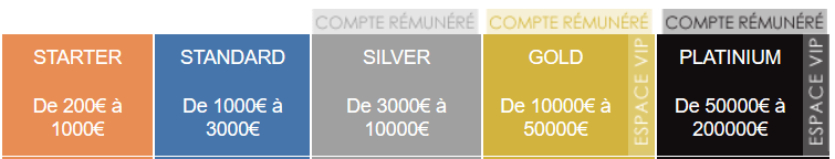 type de compte optionweb