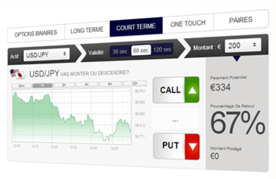 option court terme