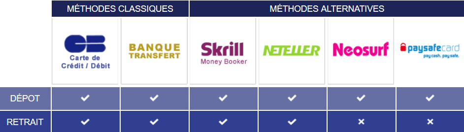 optionweb dépôt retrait