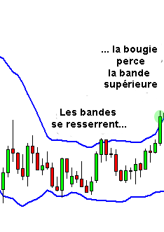 bollinger squeeze