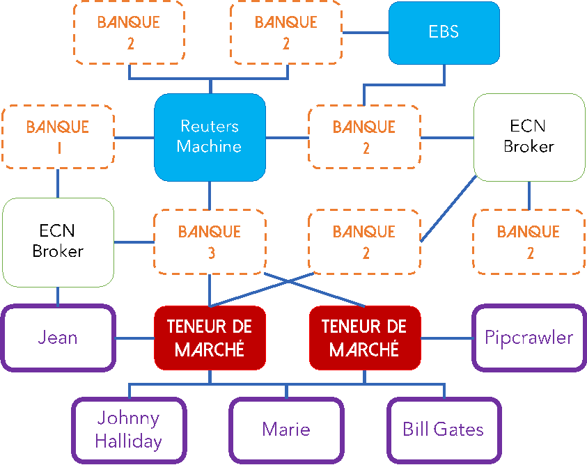 Marché du forex