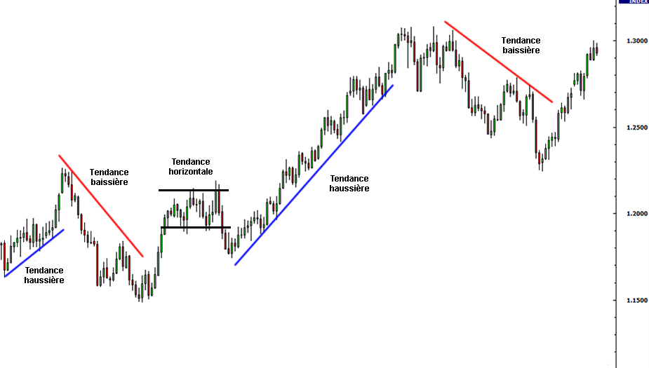 Le guide complet du forex pdf