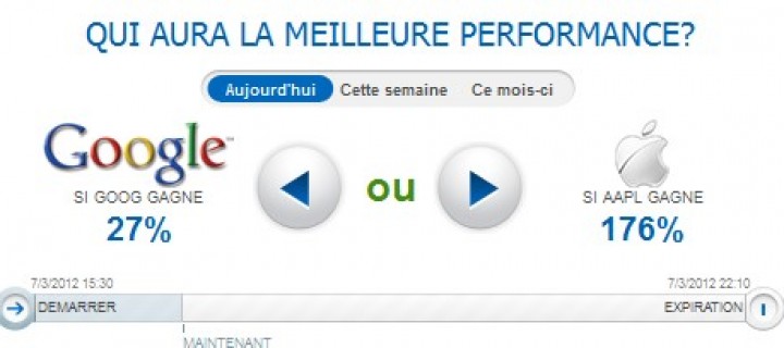 Différence entre les options binaires et le Forex - Meteofinanza Français
