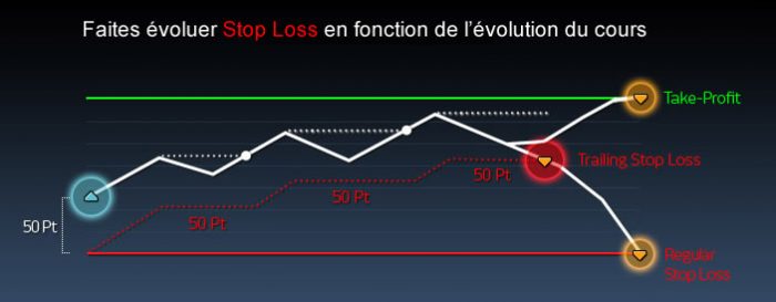stop loss cours