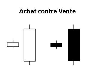 bougie achat contre vente