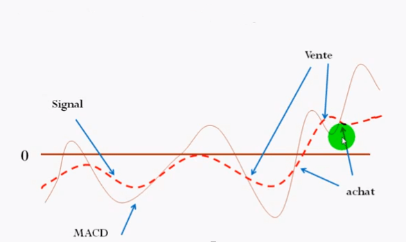 Indicateur trading option binaire