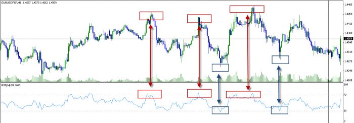 rsi
