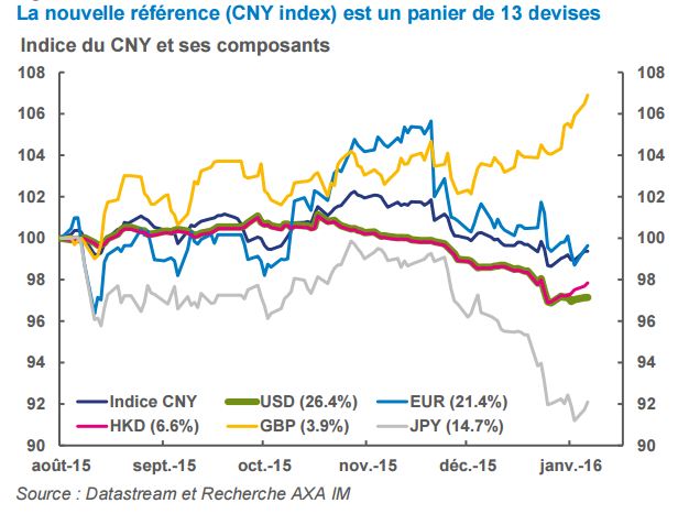 cny devise référente