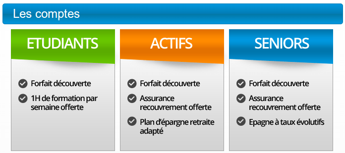 bforbroker comptes