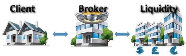 broker no dealing desk