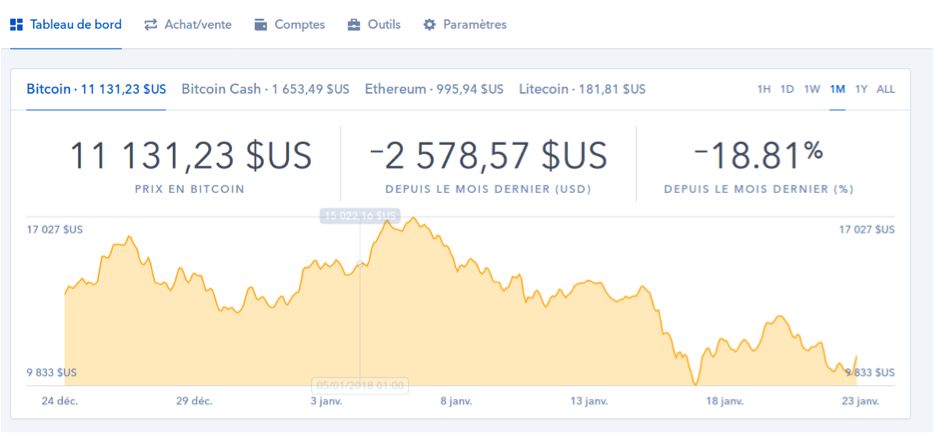 Tableau de bord Avis Coinbase