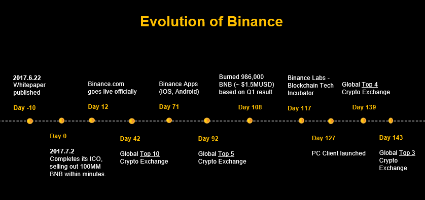 Binance avis