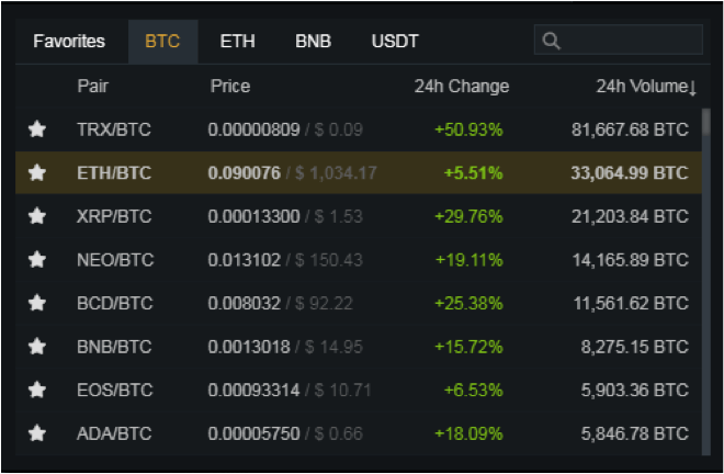 Binance avis