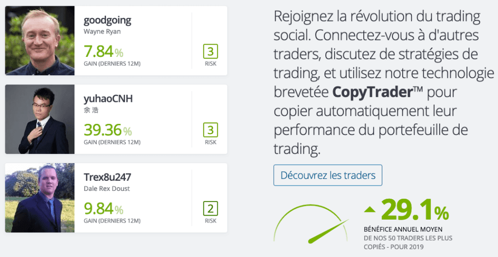 etoro copytrader