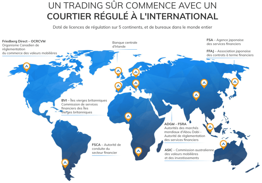 regulation avatrade dans le monde