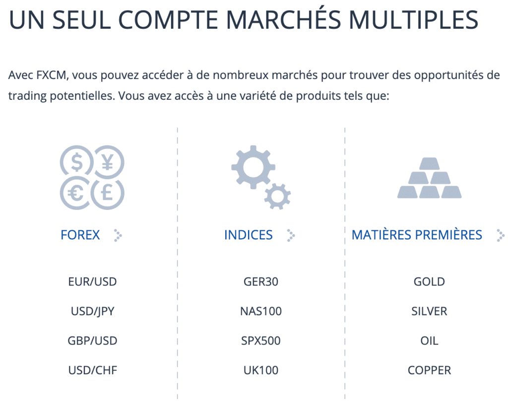 produits financiers FXCM