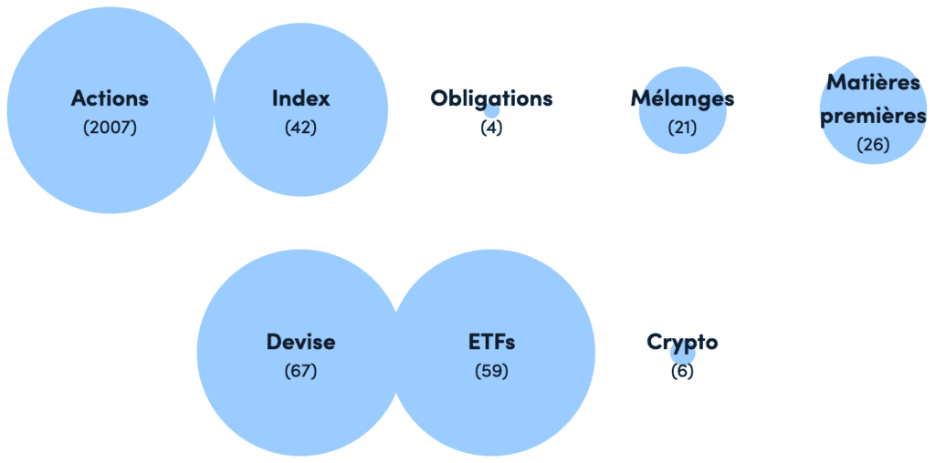 produits financier markets.com