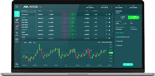 laptop avec plateforme de trading demo ava trade