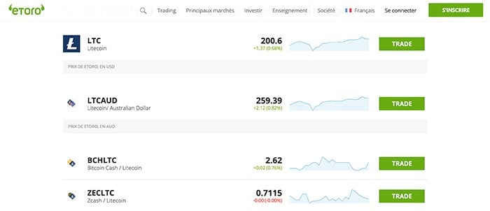 litecoin sur etoro